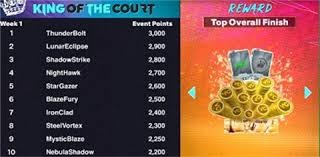 《托尼·关恩：三千安打俱乐部里最被低估的纯打击大师》